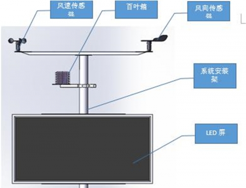 工地环境检测仪